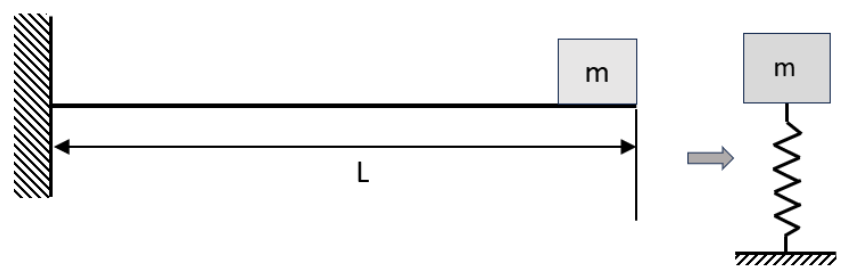 Figure for question 85, GATE XE (Engineering Sciences) 2025