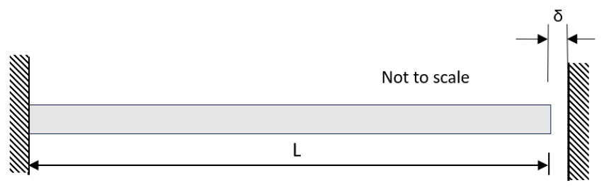 Figure for question 87, GATE XE (Engineering Sciences) 2025