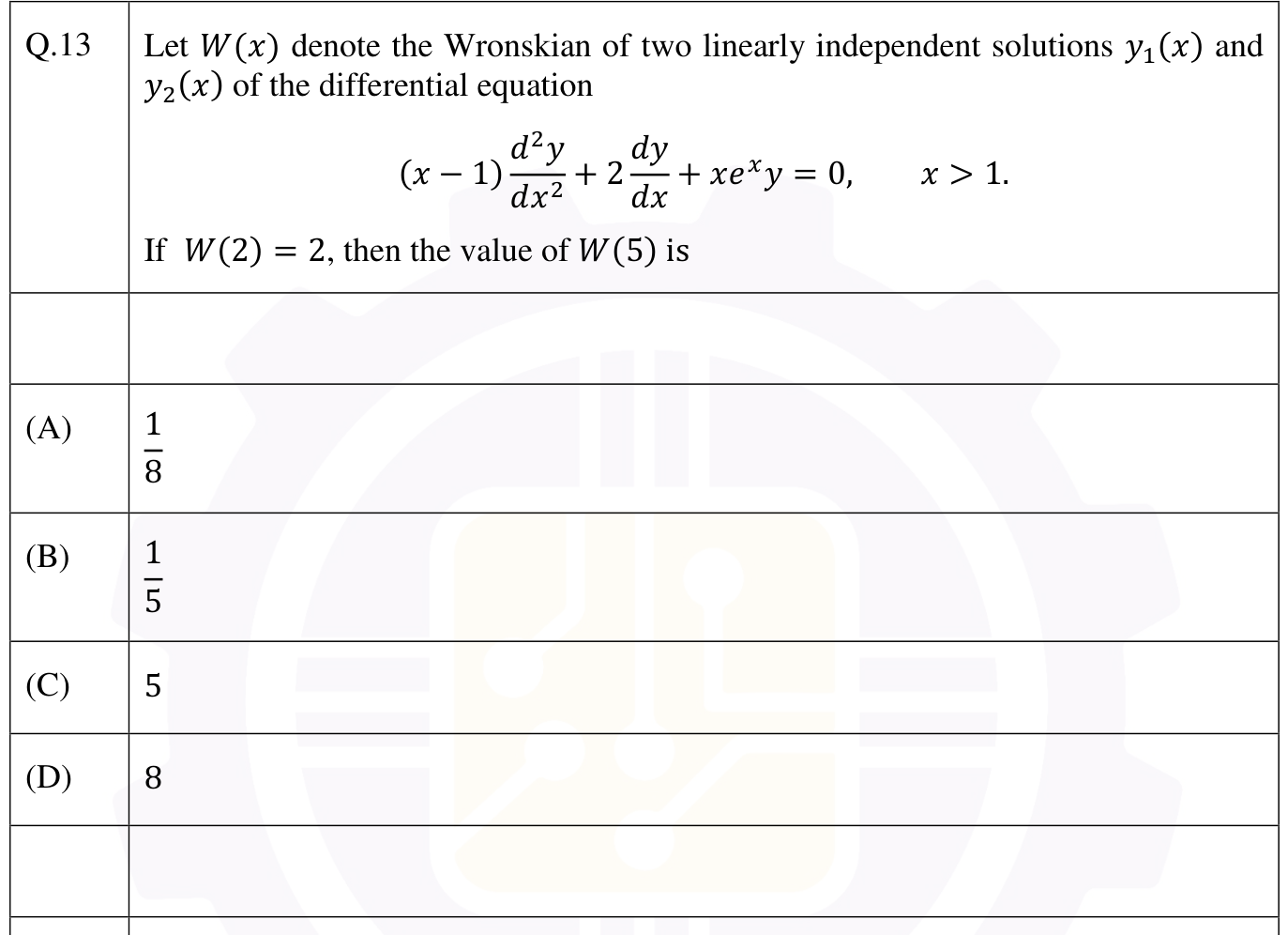 Figure for question 13, GATE XE (Engineering Sciences) 2026
