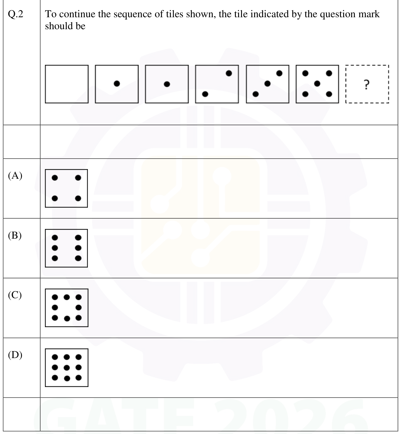Figure for question 2, GATE XE (Engineering Sciences) 2026