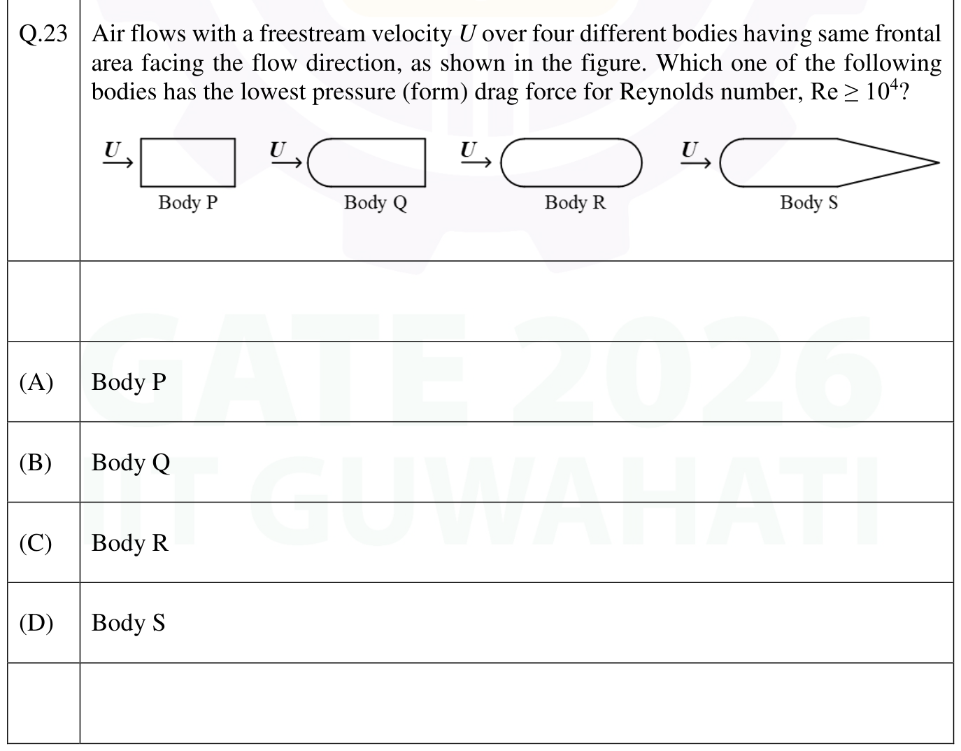 Figure for question 23, GATE XE (Engineering Sciences) 2026