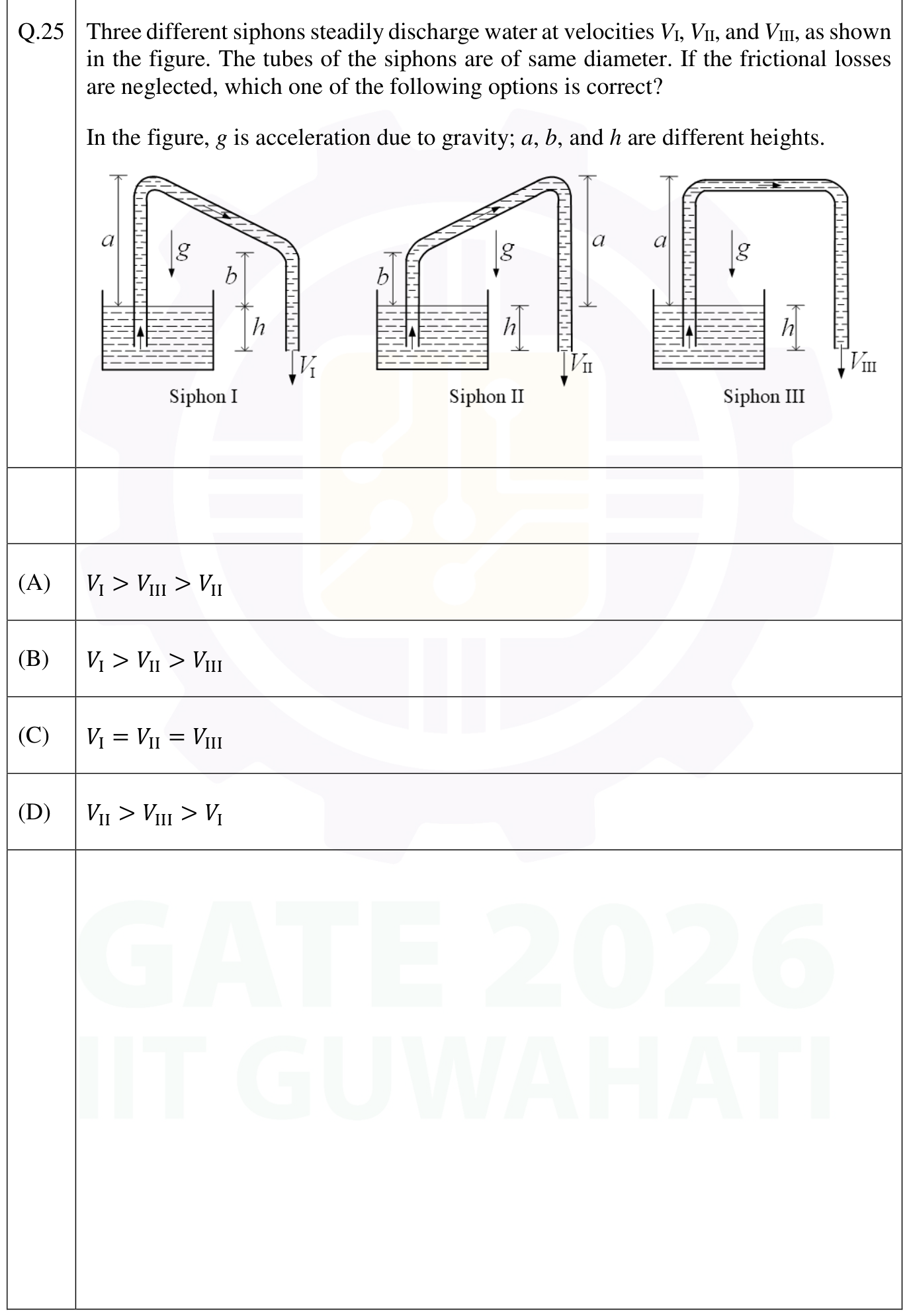 Figure for question 25, GATE XE (Engineering Sciences) 2026