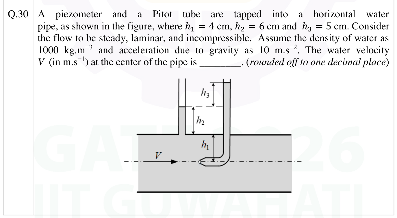 Figure for question 30, GATE XE (Engineering Sciences) 2026