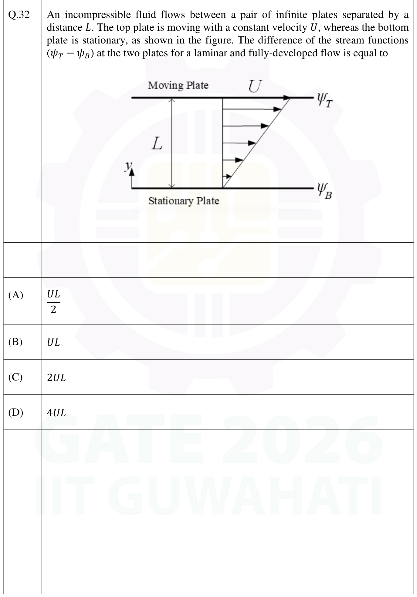 Figure for question 32, GATE XE (Engineering Sciences) 2026