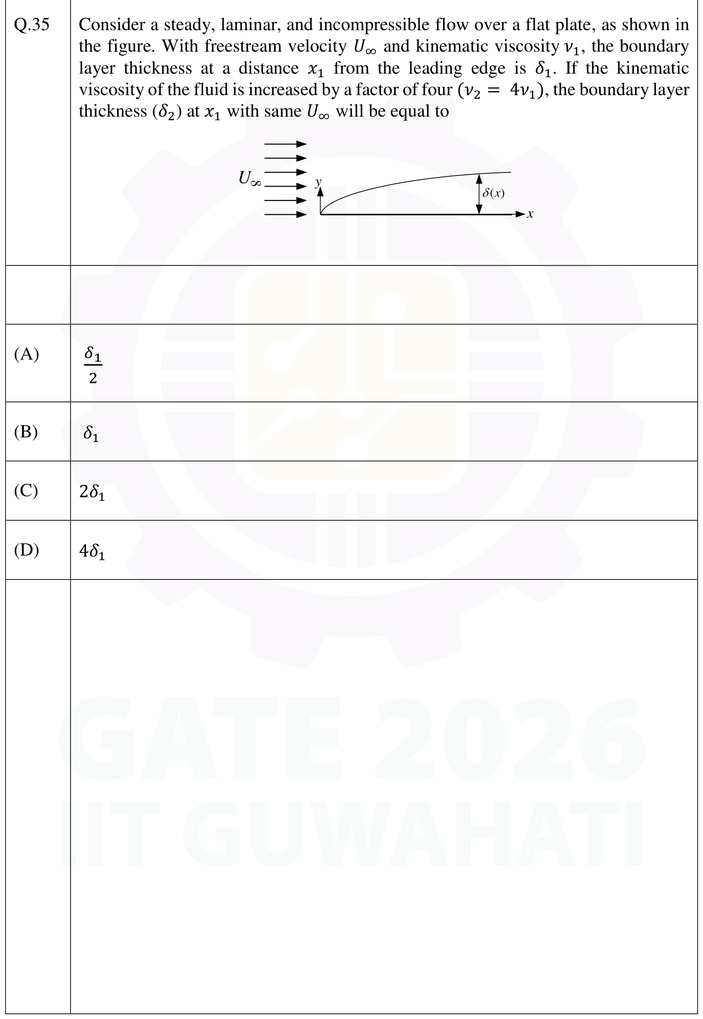 Figure for question 35, GATE XE (Engineering Sciences) 2026