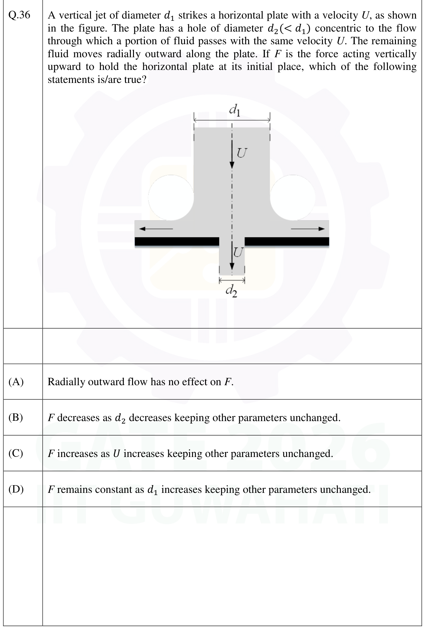 Figure for question 36, GATE XE (Engineering Sciences) 2026