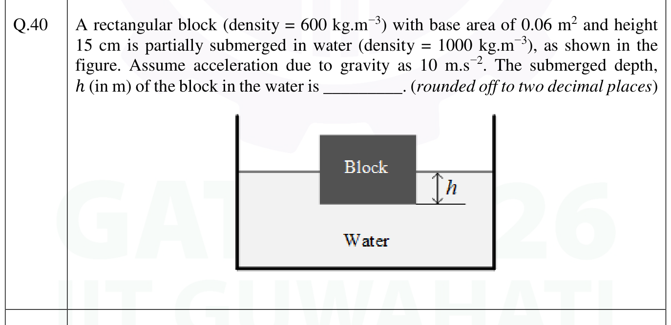 Figure for question 40, GATE XE (Engineering Sciences) 2026