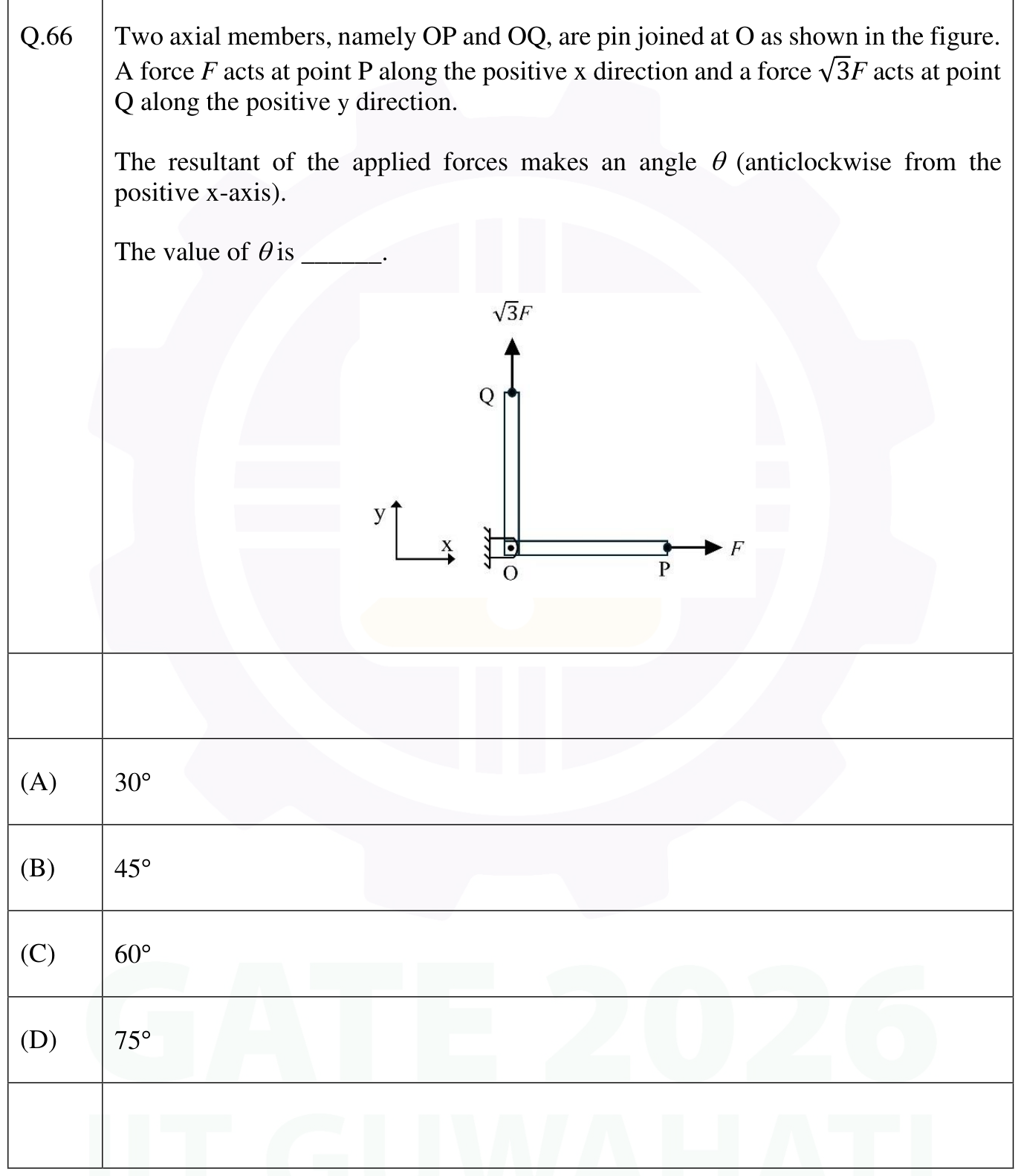 Figure for question 44, GATE XE (Engineering Sciences) 2026