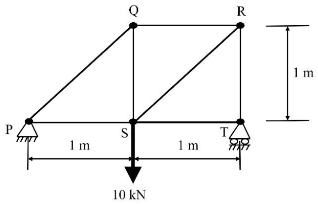 Figure for question 46, GATE XE (Engineering Sciences) 2026