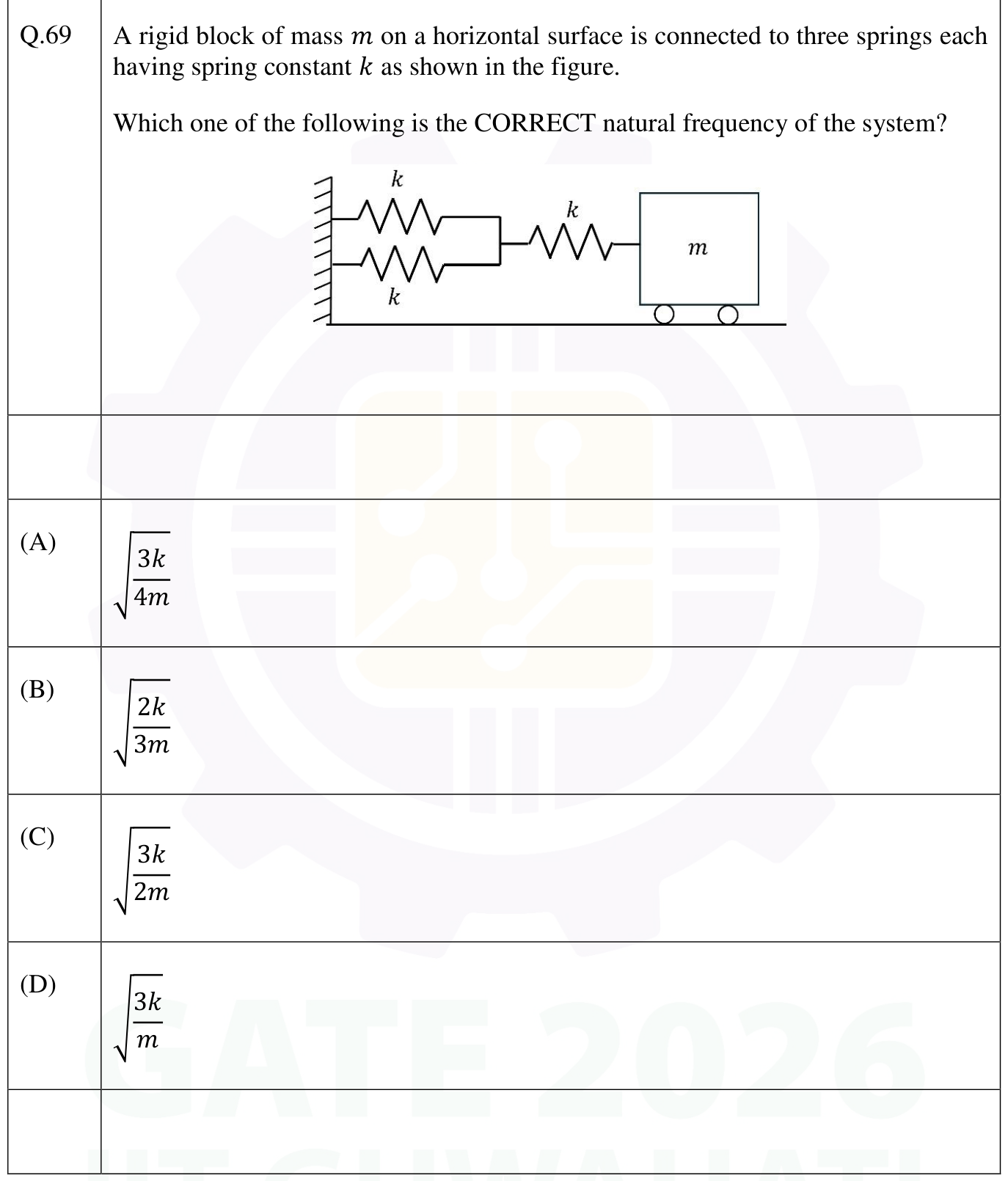 Figure for question 47, GATE XE (Engineering Sciences) 2026