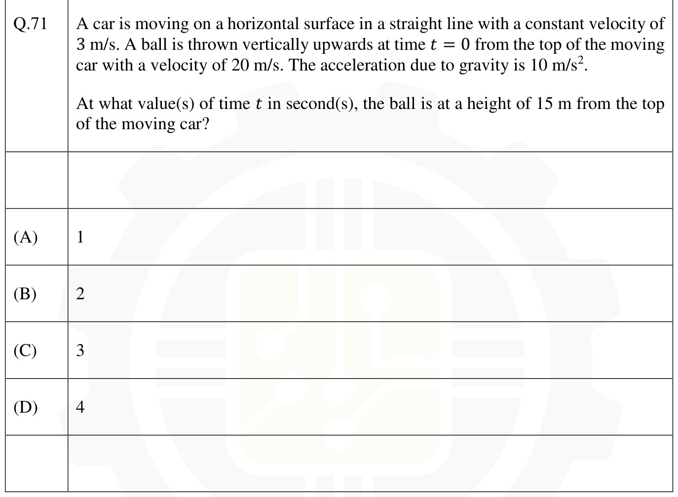 Figure for question 49, GATE XE (Engineering Sciences) 2026