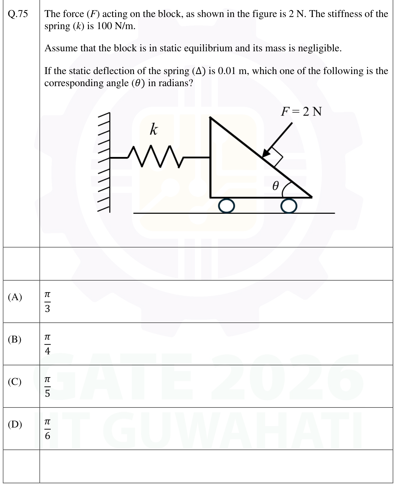 Figure for question 53, GATE XE (Engineering Sciences) 2026