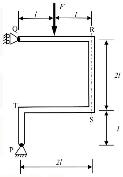 Figure for question 54, GATE XE (Engineering Sciences) 2026