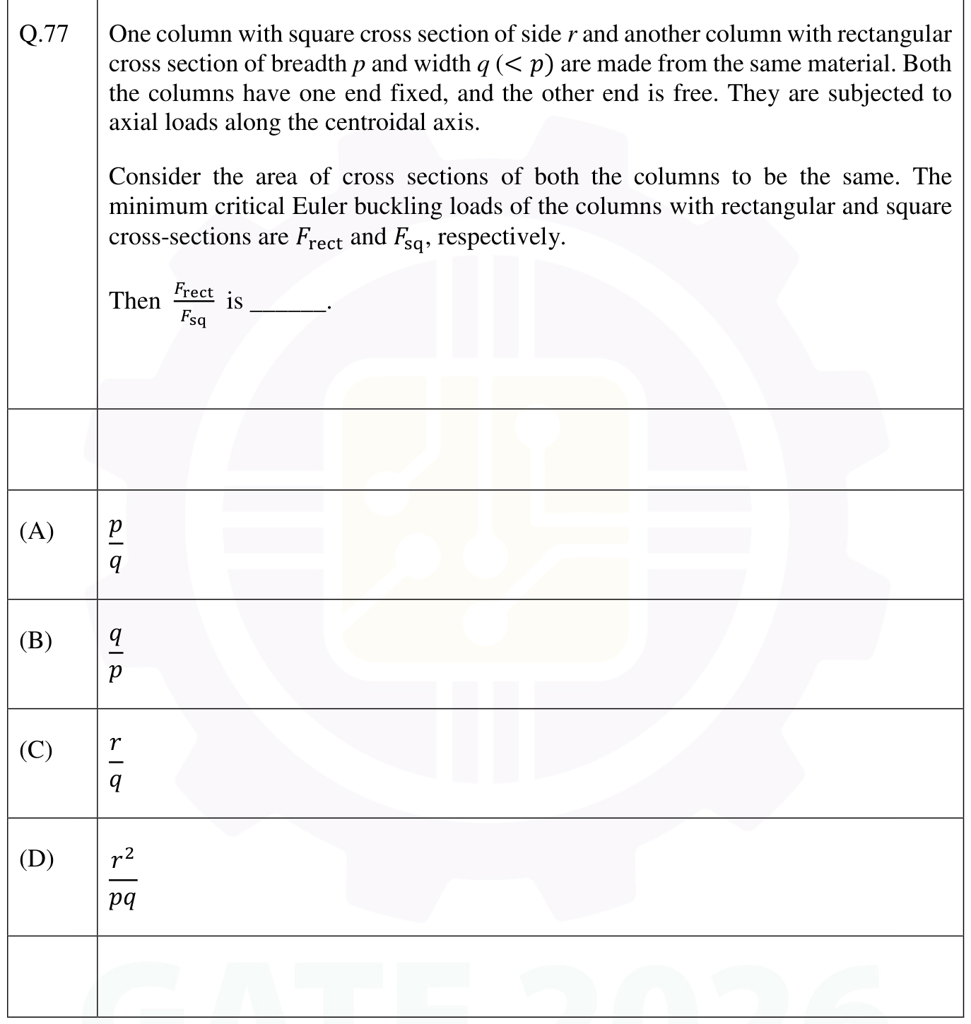 Figure for question 55, GATE XE (Engineering Sciences) 2026
