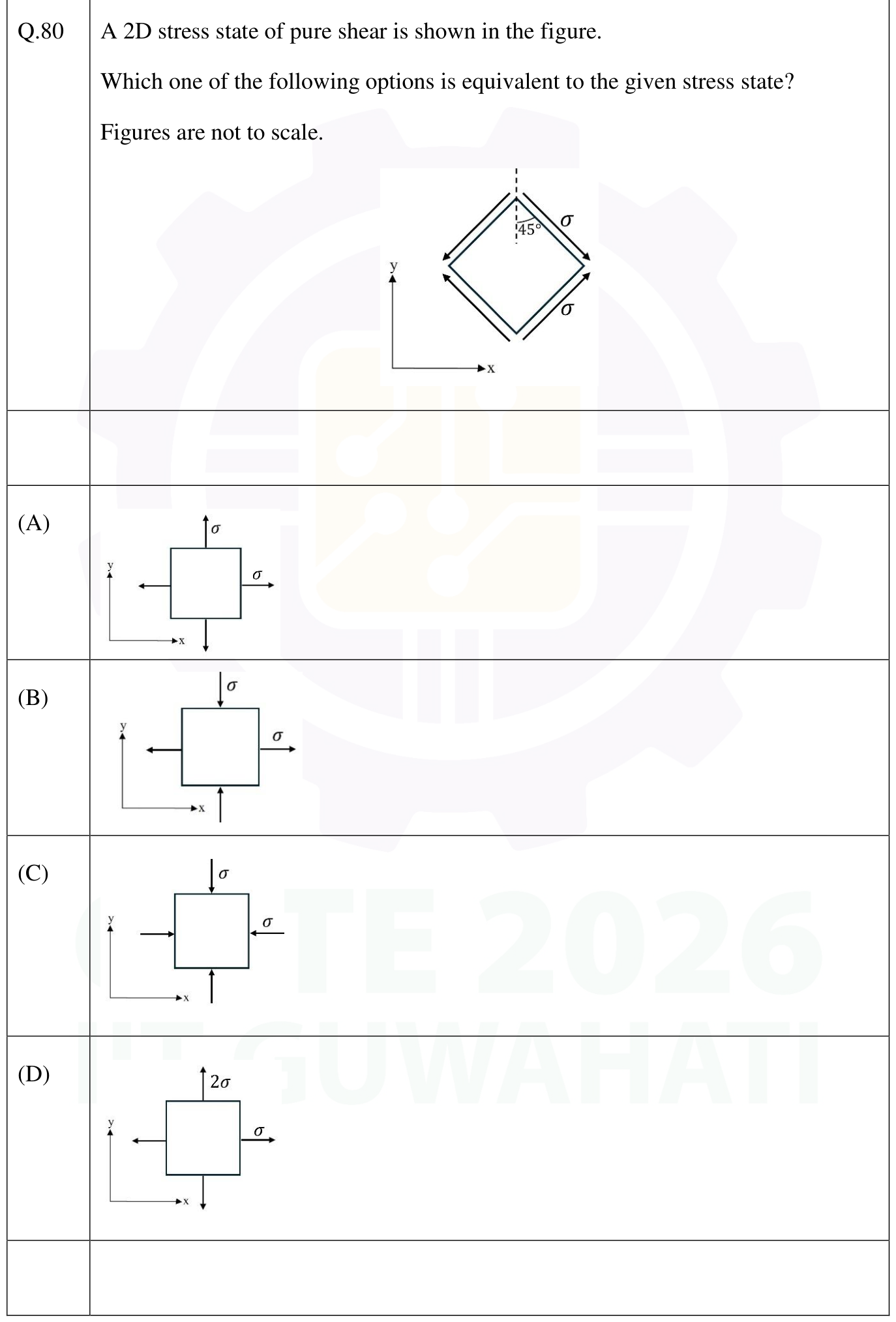 Figure for question 58, GATE XE (Engineering Sciences) 2026