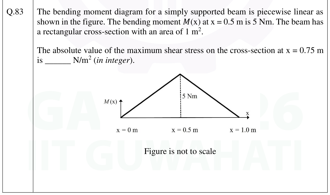 Figure for question 61, GATE XE (Engineering Sciences) 2026