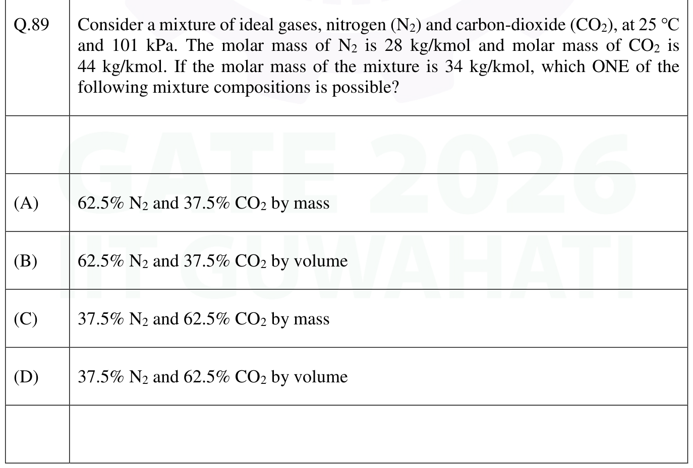 Figure for question 67, GATE XE (Engineering Sciences) 2026