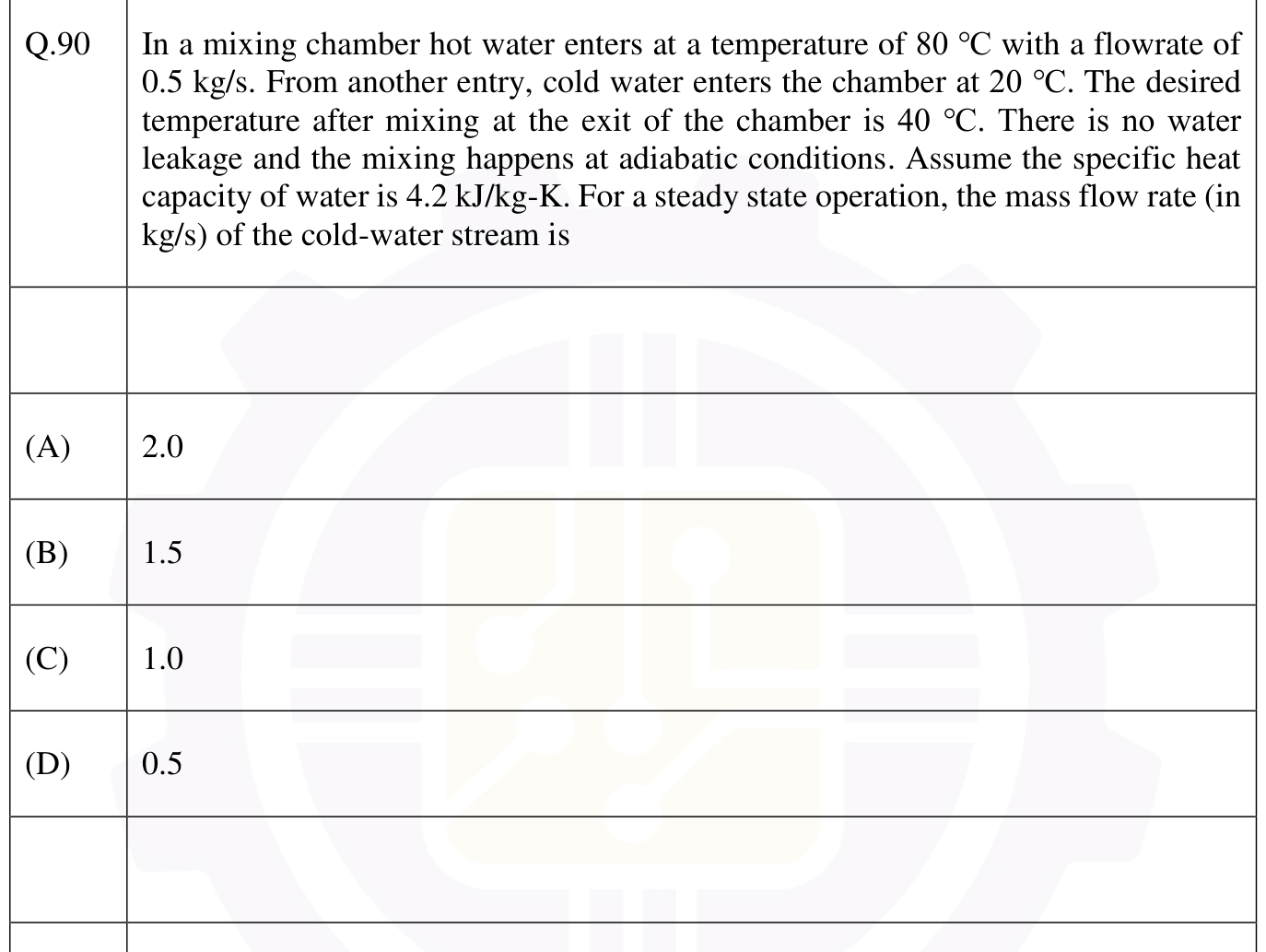 Figure for question 68, GATE XE (Engineering Sciences) 2026