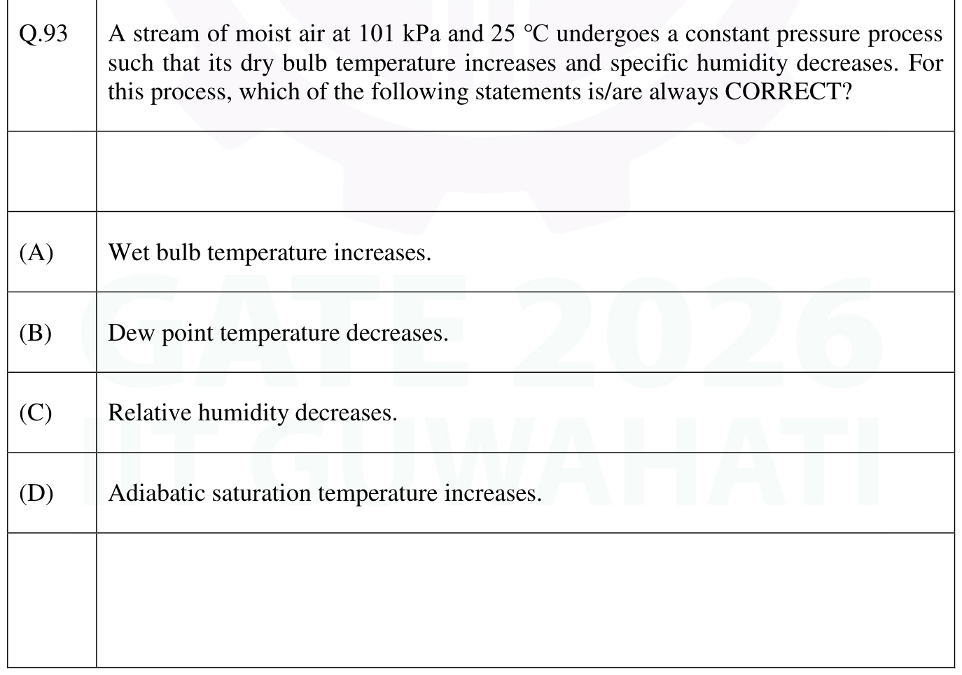 Figure for question 71, GATE XE (Engineering Sciences) 2026