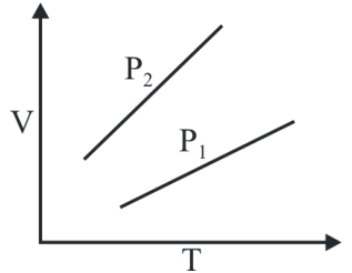 Figure for question 48, ISRO Mechanical & Aerospace 2006