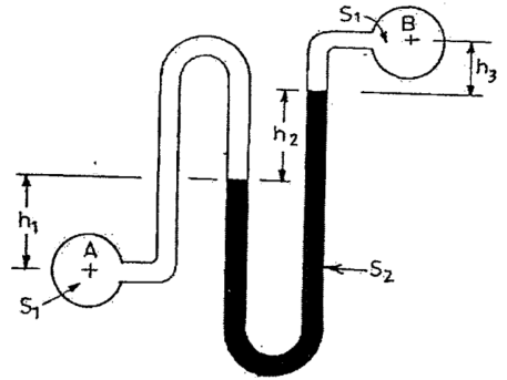 Figure for question 64, ISRO Mechanical & Aerospace 2006