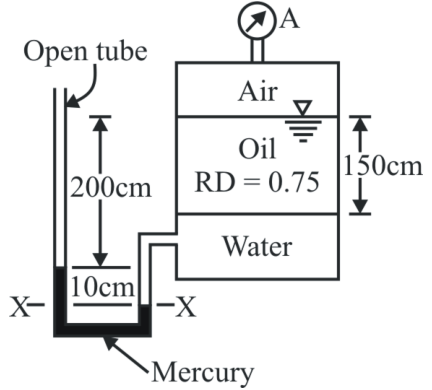 Figure for question 28, ISRO Mechanical & Aerospace 2007