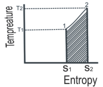 Figure for question 5, ISRO Mechanical & Aerospace 2007