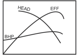 Figure for question 37, ISRO Mechanical & Aerospace 2008