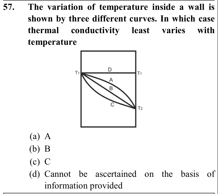 Figure for question 54, ISRO Mechanical & Aerospace 2008
