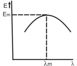 Figure for question 59, ISRO Mechanical & Aerospace 2008