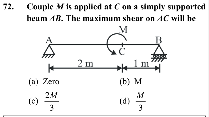 Figure for question 69, ISRO Mechanical & Aerospace 2008