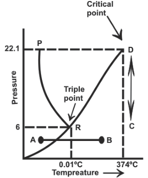 Figure for question 16, ISRO Mechanical & Aerospace 2009