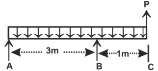 Figure for question 41, ISRO Mechanical & Aerospace 2009