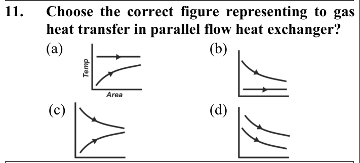 Figure for question 11, ISRO Mechanical & Aerospace 2010