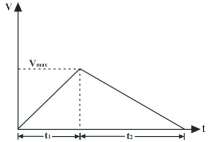 Figure for question 19, ISRO Mechanical & Aerospace 2010