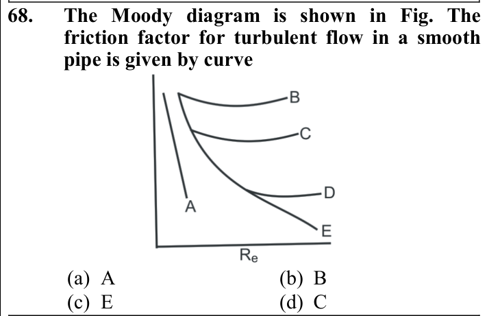Figure for question 68, ISRO Mechanical & Aerospace 2010