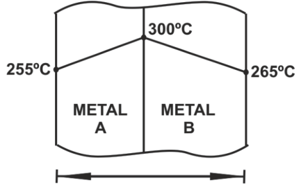Figure for question 15, ISRO Mechanical & Aerospace 2011