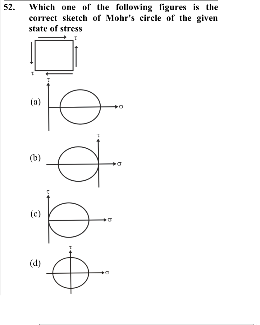 Figure for question 52, ISRO Mechanical & Aerospace 2011
