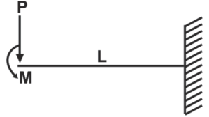 Figure for question 55, ISRO Mechanical & Aerospace 2011