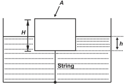 Figure for question 7, ISRO Mechanical & Aerospace 2011
