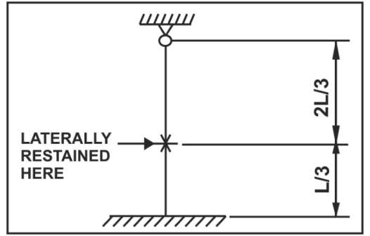 Figure for question 2, ISRO Mechanical & Aerospace 2012