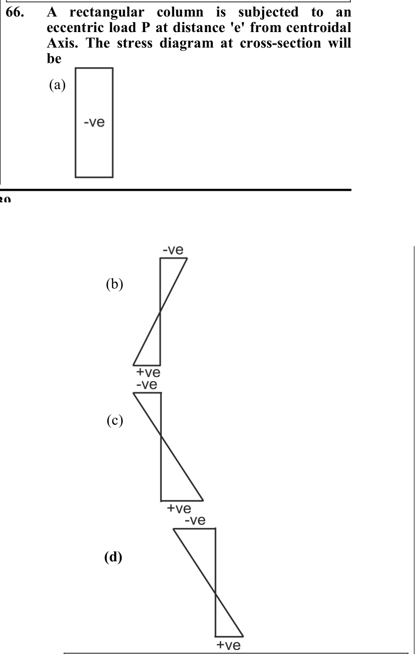 Figure for question 66, ISRO Mechanical & Aerospace 2012
