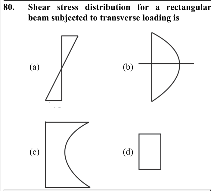 Figure for question 80, ISRO Mechanical & Aerospace 2012