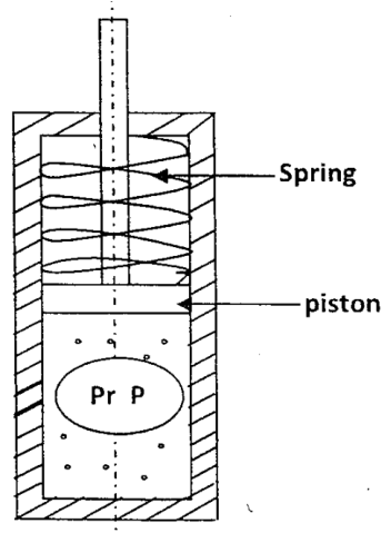 Figure for question 10, ISRO Mechanical & Aerospace 2013