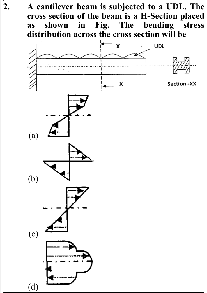 Figure for question 2, ISRO Mechanical & Aerospace 2013