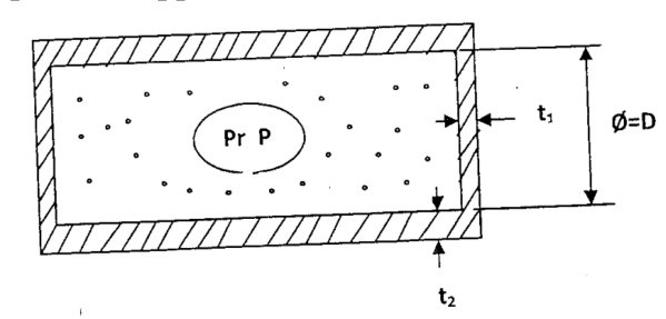Figure for question 3, ISRO Mechanical & Aerospace 2013
