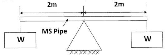 Figure for question 76, ISRO Mechanical & Aerospace 2013