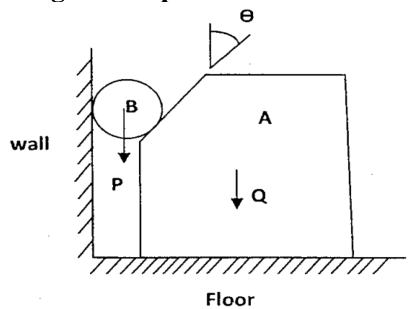 Figure for question 9, ISRO Mechanical & Aerospace 2013