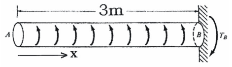 Figure for question 21, ISRO Mechanical & Aerospace 2014