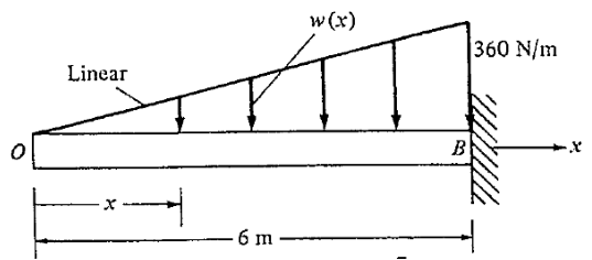 Figure for question 22, ISRO Mechanical & Aerospace 2014